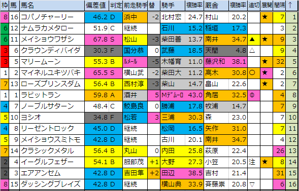 f:id:onix-oniku:20191206182904p:plain f:id:onix-oniku:20191206182904p:plain