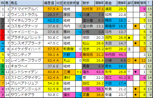 f:id:onix-oniku:20191206182943p:plain