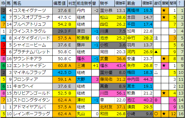 f:id:onix-oniku:20191206183306p:plain f:id:onix-oniku:20191206183306p:plain