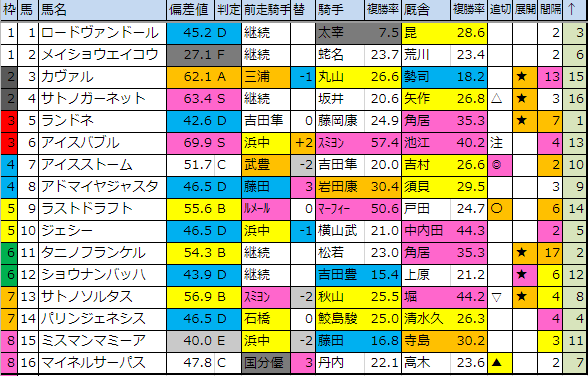 f:id:onix-oniku:20191206184300p:plain f:id:onix-oniku:20191206184300p:plain