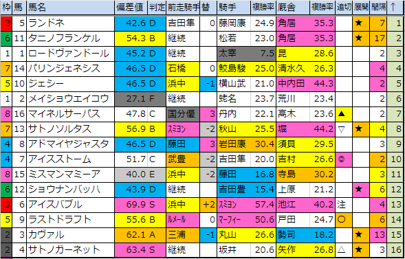 f:id:onix-oniku:20191206184831p:plain f:id:onix-oniku:20191206184831p:plain
