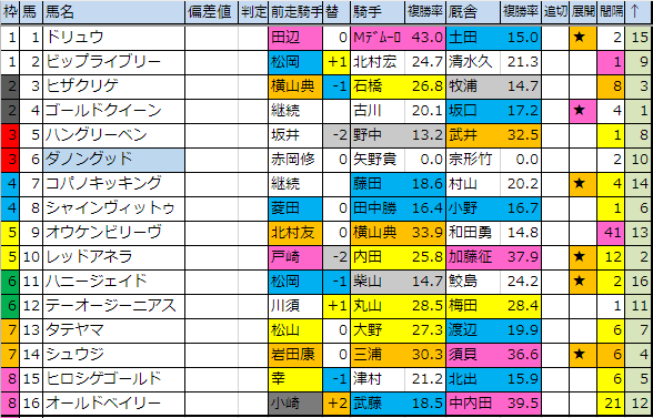 f:id:onix-oniku:20191206194826p:plain f:id:onix-oniku:20191206194826p:plain