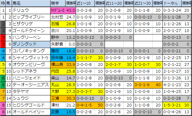 f:id:onix-oniku:20191207135709p:plain