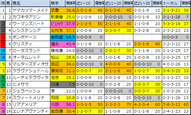 f:id:onix-oniku:20191207140808p:plain f:id:onix-oniku:20191207140808p:plain