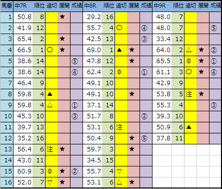 f:id:onix-oniku:20191207143111p:plain