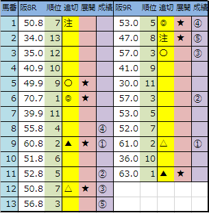 f:id:onix-oniku:20191207144523p:plain