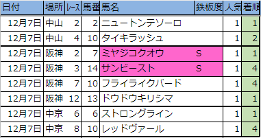 f:id:onix-oniku:20191207163554p:plain f:id:onix-oniku:20191207163554p:plain