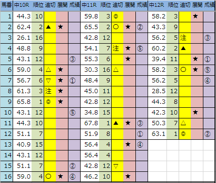 f:id:onix-oniku:20191207163624p:plain