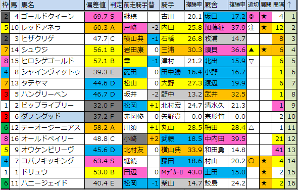 f:id:onix-oniku:20191207190024p:plain