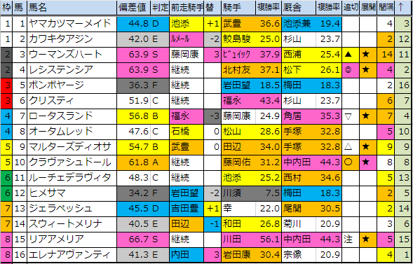 f:id:onix-oniku:20191207191349p:plain f:id:onix-oniku:20191207191349p:plain