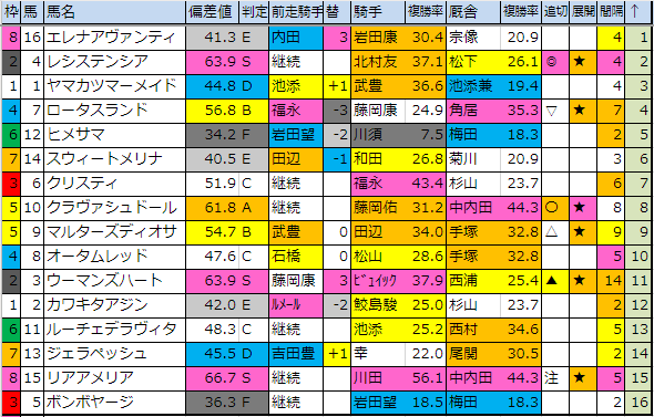 f:id:onix-oniku:20191207192052p:plain f:id:onix-oniku:20191207192052p:plain