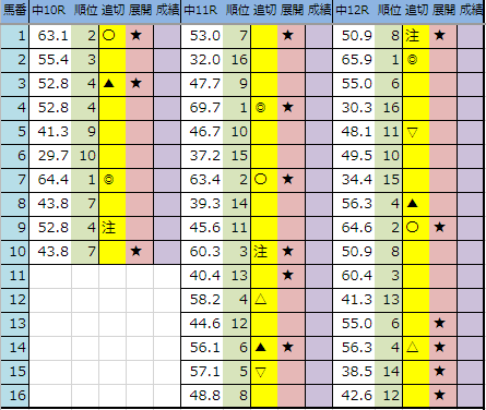 f:id:onix-oniku:20191207202618p:plain