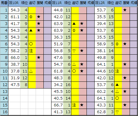 f:id:onix-oniku:20191207202731p:plain