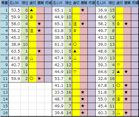 f:id:onix-oniku:20191207202839p:plain