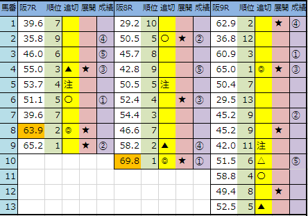 f:id:onix-oniku:20191208143822p:plain