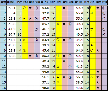 f:id:onix-oniku:20191208163653p:plain