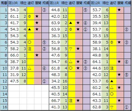 f:id:onix-oniku:20191208163932p:plain