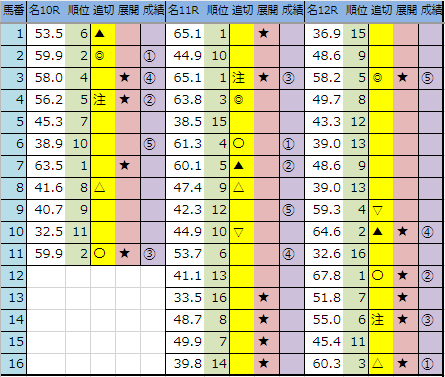 f:id:onix-oniku:20191208164214p:plain