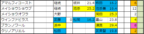 f:id:onix-oniku:20191209165618p:plain f:id:onix-oniku:20191209165618p:plain