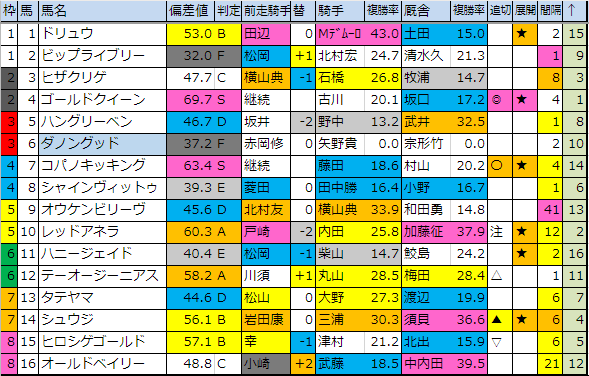 f:id:onix-oniku:20191210162033p:plain