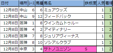 f:id:onix-oniku:20191212140539p:plain