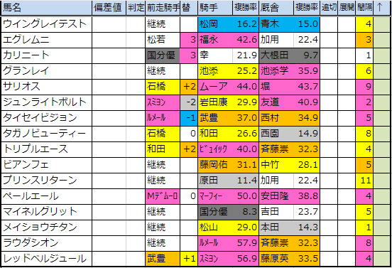 f:id:onix-oniku:20191212161839p:plain