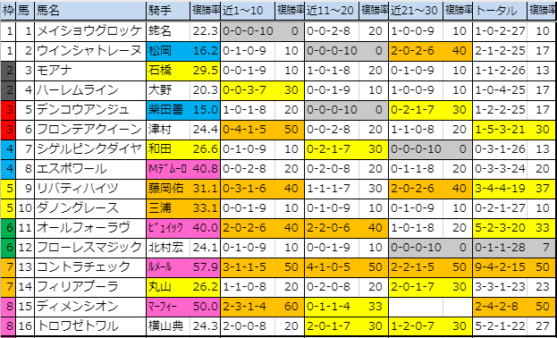 f:id:onix-oniku:20191213141219p:plain