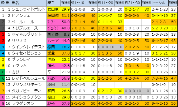 f:id:onix-oniku:20191213161914p:plain
