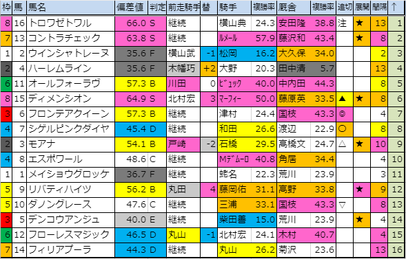 f:id:onix-oniku:20191213191444p:plain