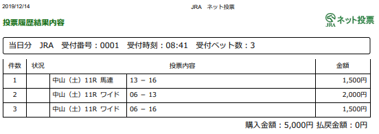 f:id:onix-oniku:20191214084211p:plain