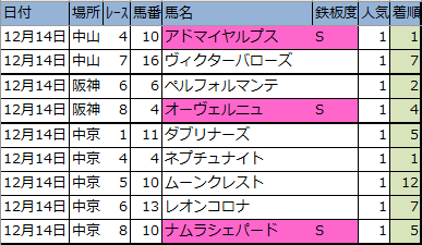 f:id:onix-oniku:20191214143511p:plain f:id:onix-oniku:20191214143511p:plain