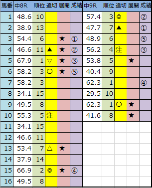 f:id:onix-oniku:20191214143548p:plain f:id:onix-oniku:20191214143548p:plain