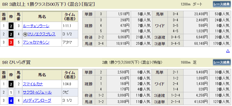 f:id:onix-oniku:20191214143620p:plain f:id:onix-oniku:20191214143620p:plain