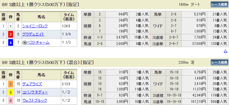 f:id:onix-oniku:20191214143943p:plain f:id:onix-oniku:20191214143943p:plain