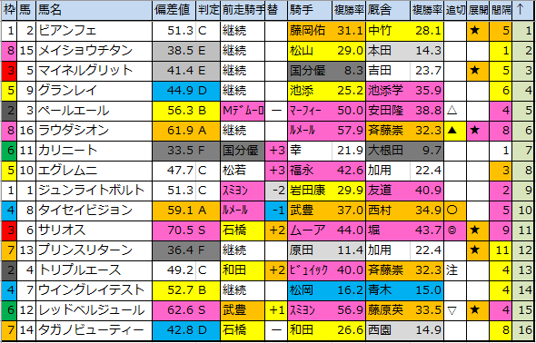f:id:onix-oniku:20191214192735p:plain