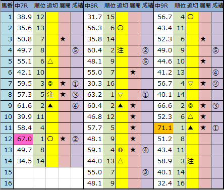 f:id:onix-oniku:20191215141955p:plain