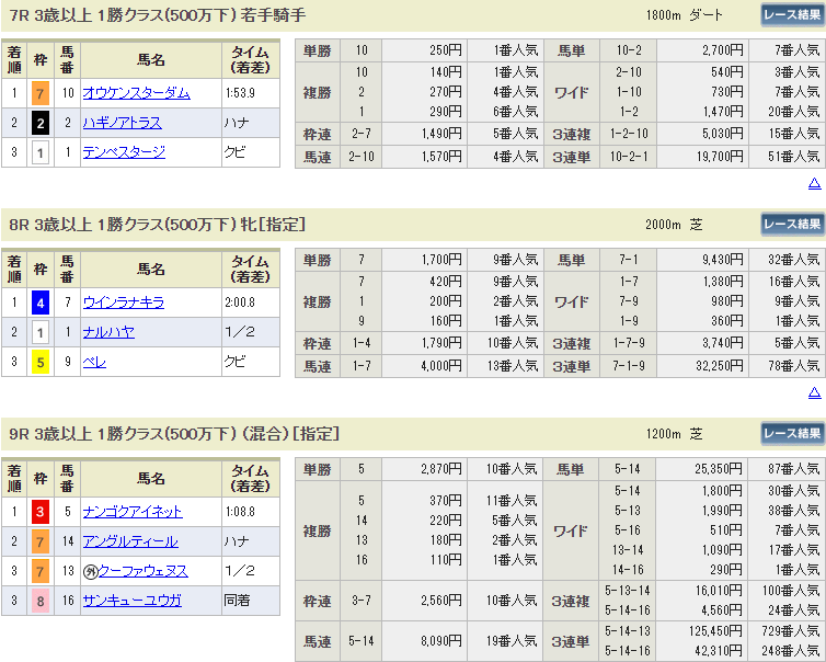 f:id:onix-oniku:20191215143113p:plain