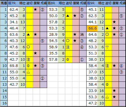 f:id:onix-oniku:20191215143441p:plain