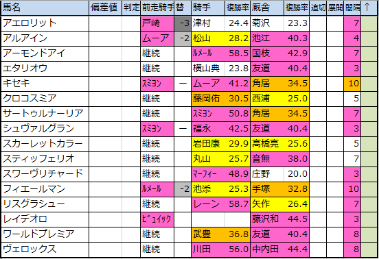 f:id:onix-oniku:20191216113608p:plain f:id:onix-oniku:20191216113608p:plain