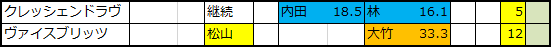 f:id:onix-oniku:20191216113654p:plain f:id:onix-oniku:20191216113654p:plain