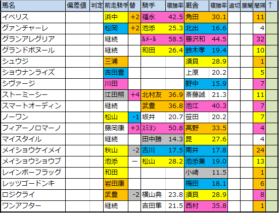 f:id:onix-oniku:20191216132426p:plain f:id:onix-oniku:20191216132426p:plain