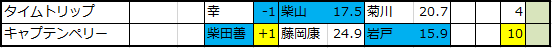 f:id:onix-oniku:20191216132515p:plain f:id:onix-oniku:20191216132515p:plain