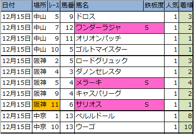 f:id:onix-oniku:20191219132253p:plain