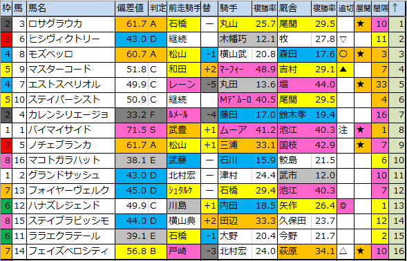 f:id:onix-oniku:20191220172054p:plain
