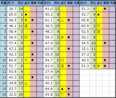 f:id:onix-oniku:20191220183748p:plain