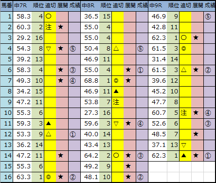f:id:onix-oniku:20191221142243p:plain f:id:onix-oniku:20191221142243p:plain
