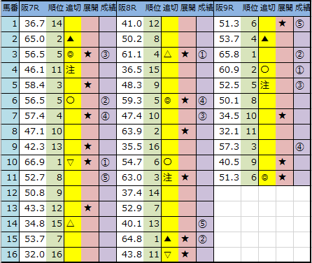f:id:onix-oniku:20191221144153p:plain f:id:onix-oniku:20191221144153p:plain