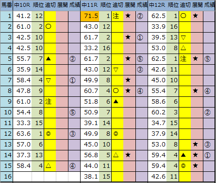 f:id:onix-oniku:20191221161219p:plain f:id:onix-oniku:20191221161219p:plain