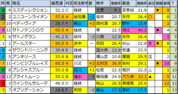 f:id:onix-oniku:20191221182118p:plain