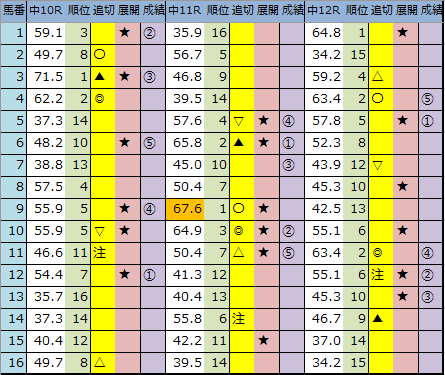 f:id:onix-oniku:20191222163007p:plain